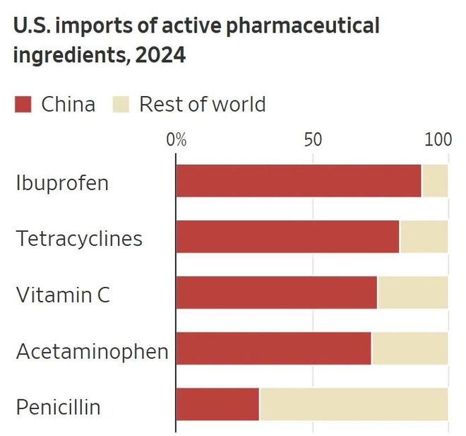 5年来美国第一块结束中国“卡脖子”麻将胡了试玩模拟器这就吹上了：2(图2)