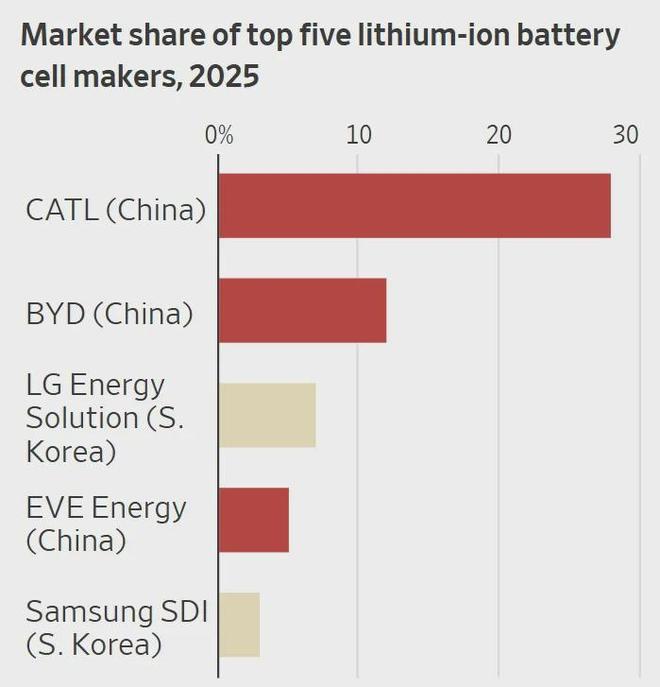 5年来美国第一块结束中国“卡脖子”麻将胡了试玩模拟器这就吹上了：2(图4)